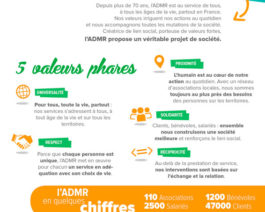 Fiche institutionnelle ADMR Vendée (2020) – Réf. 85-917
