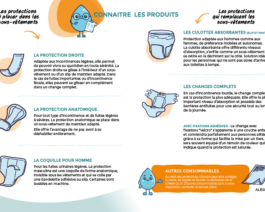 Livret référentiel produits changes – réf 85-049 (2025) par lot de 100